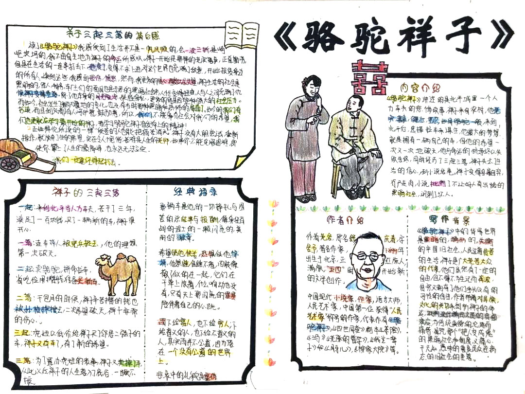 骆驼祥子手抄报图片及内容-人物简介及故事概要-图5