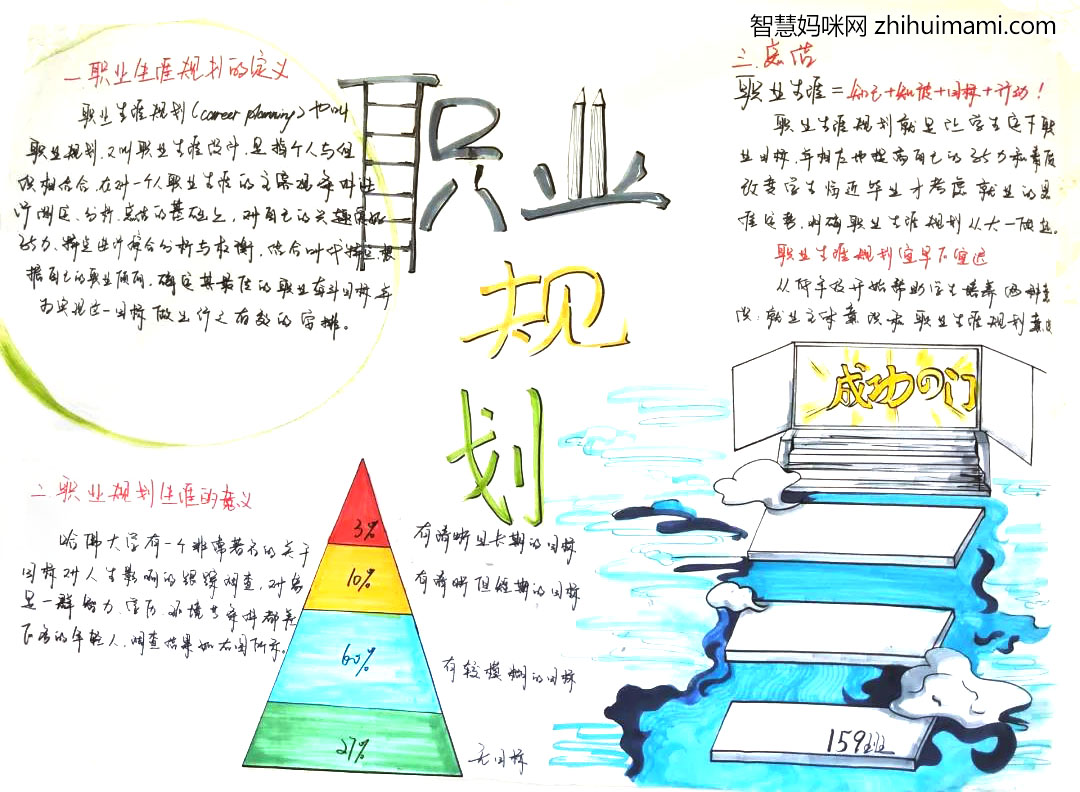 理想照亮未来手抄报-人生规划-图1