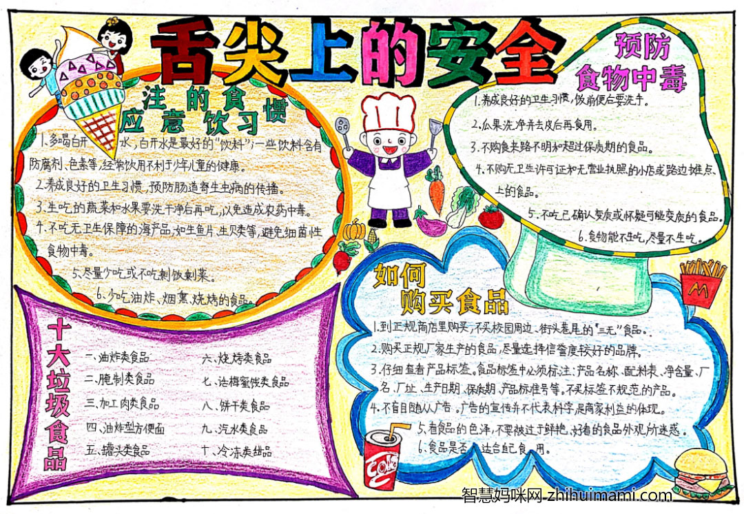 舌尖安全你我守护手抄报图片-图2