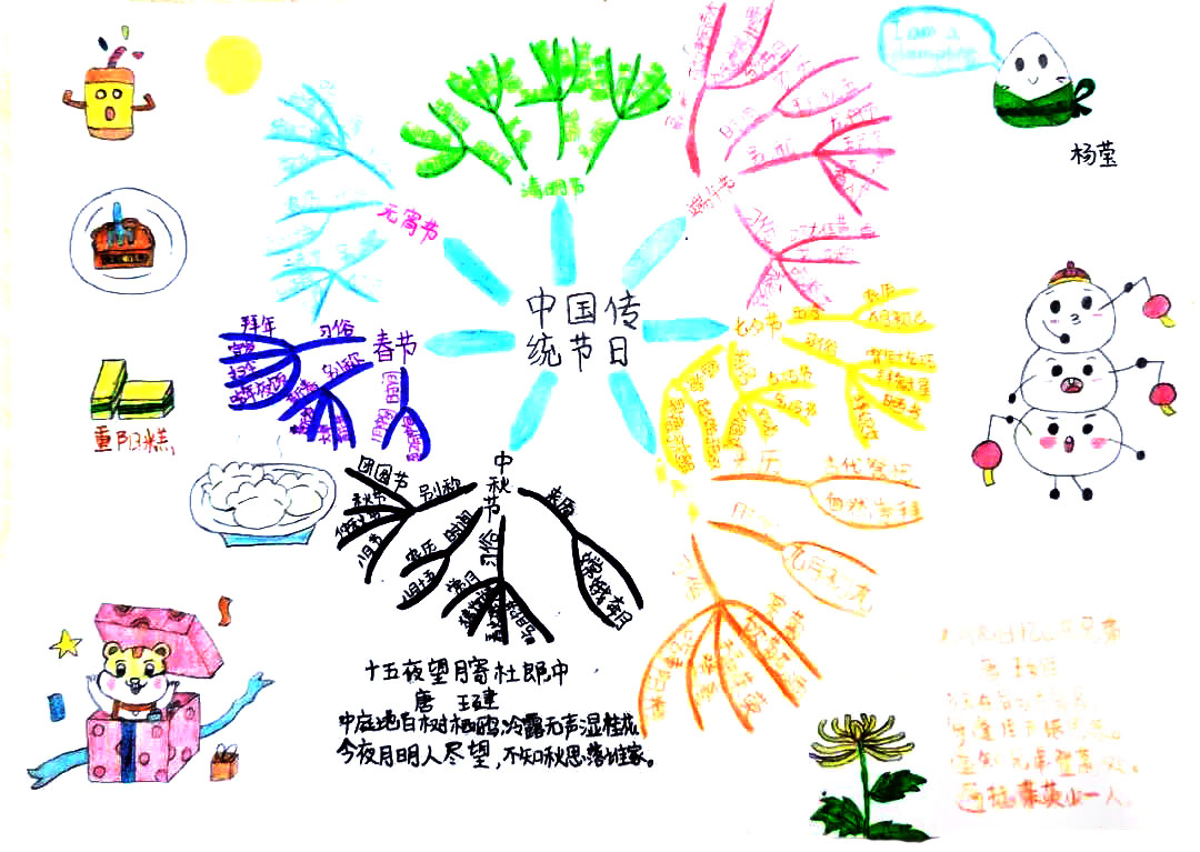 中国传统节日思维导图手抄报（附简短文字）-图3