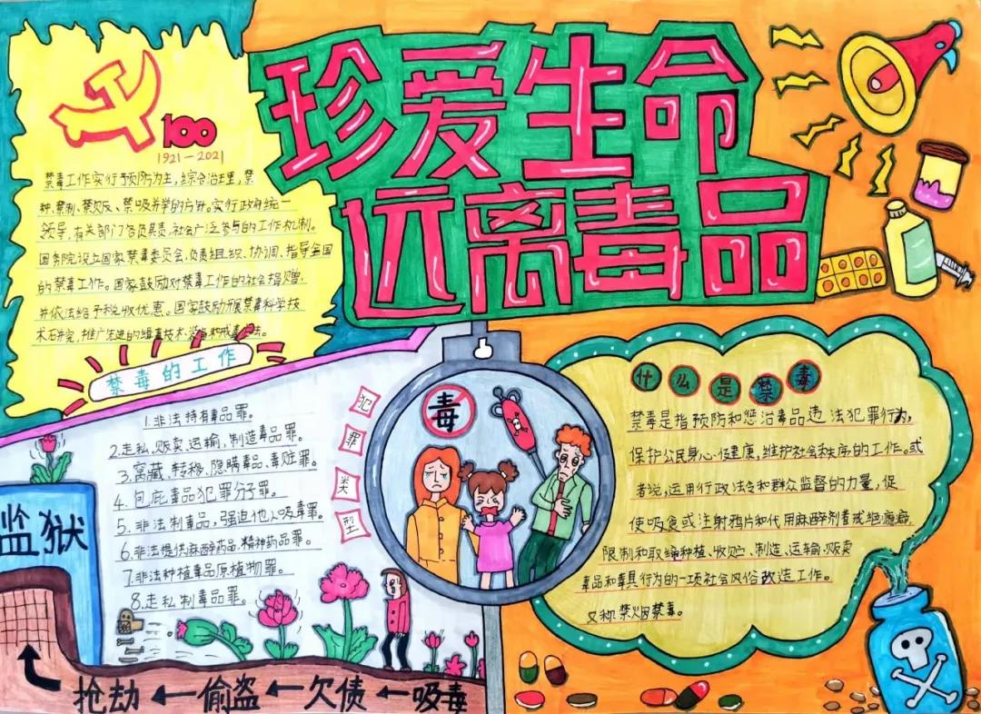 我心向党青春无毒手抄报图片（9张）-图3