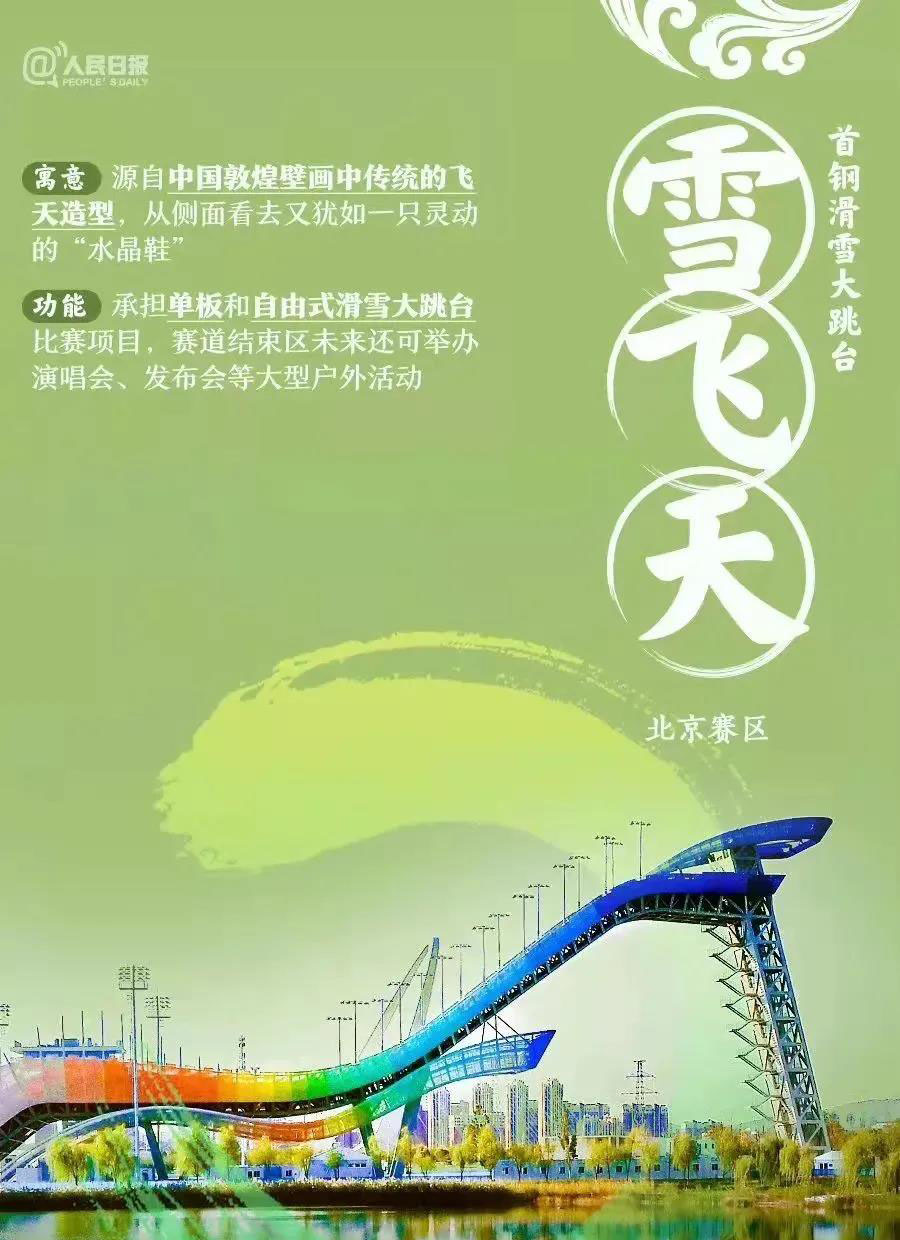 冬奥会手抄报内容——赛场介绍-图4