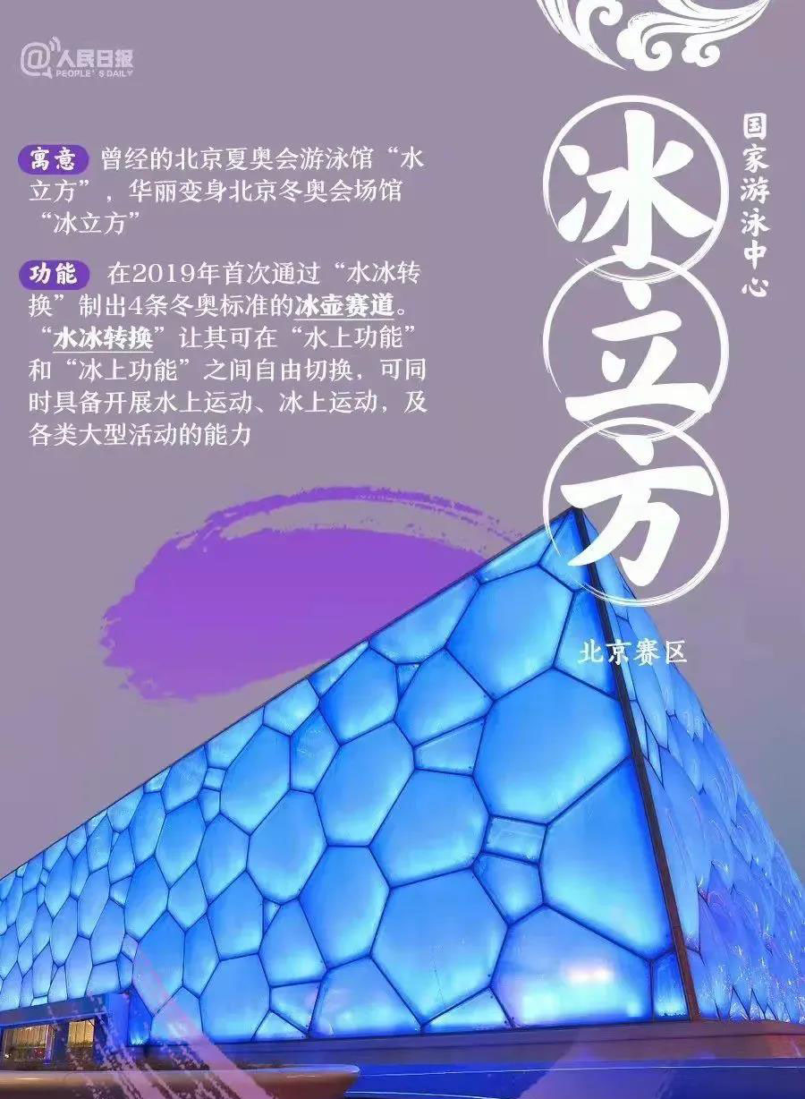 冬奥会手抄报内容——赛场介绍-图6