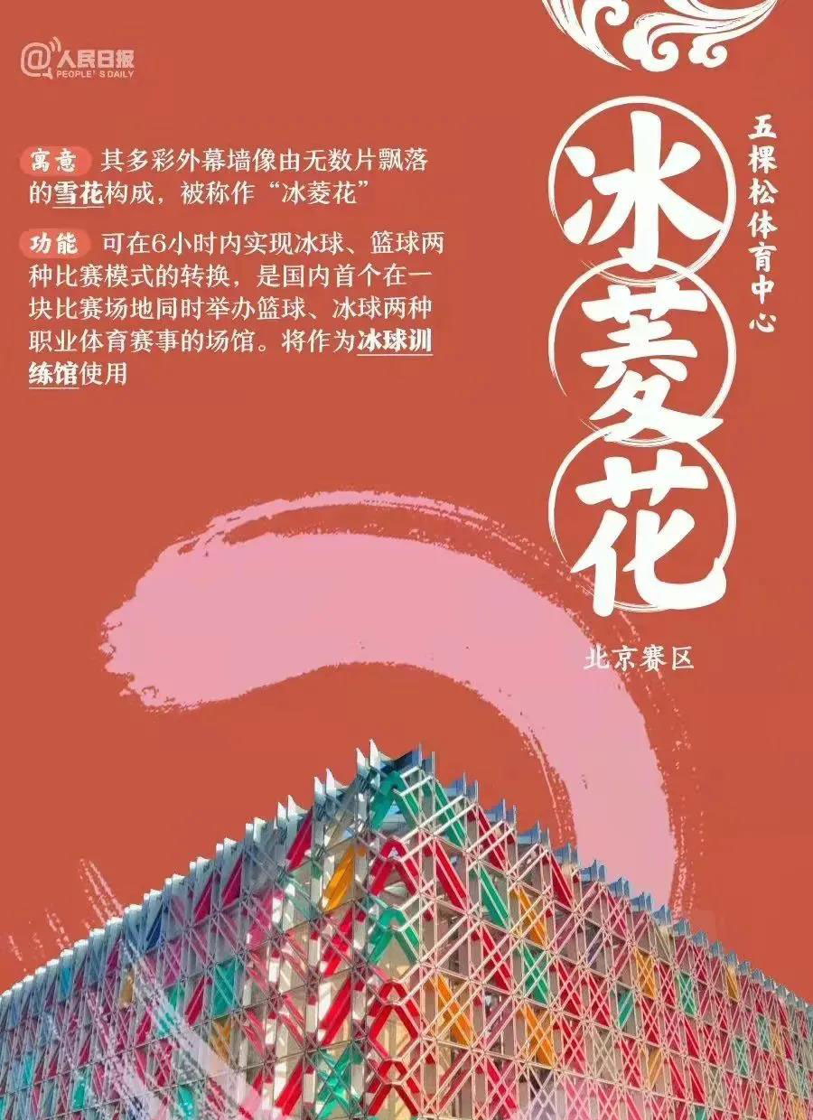 冬奥会手抄报内容——赛场介绍-图8