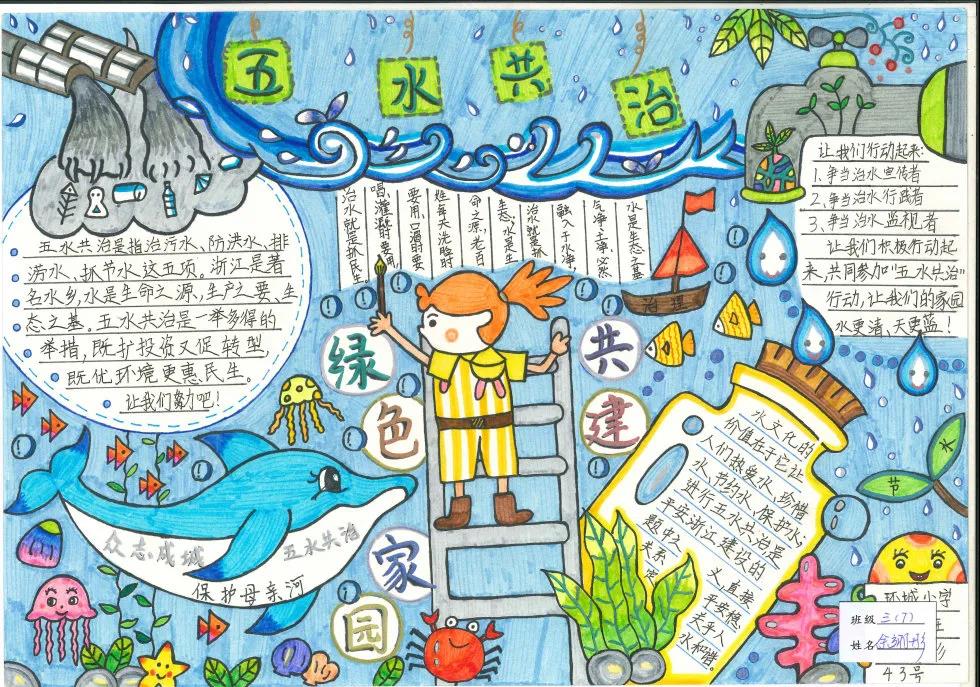 共建绿色家园的手抄报怎么画-图1