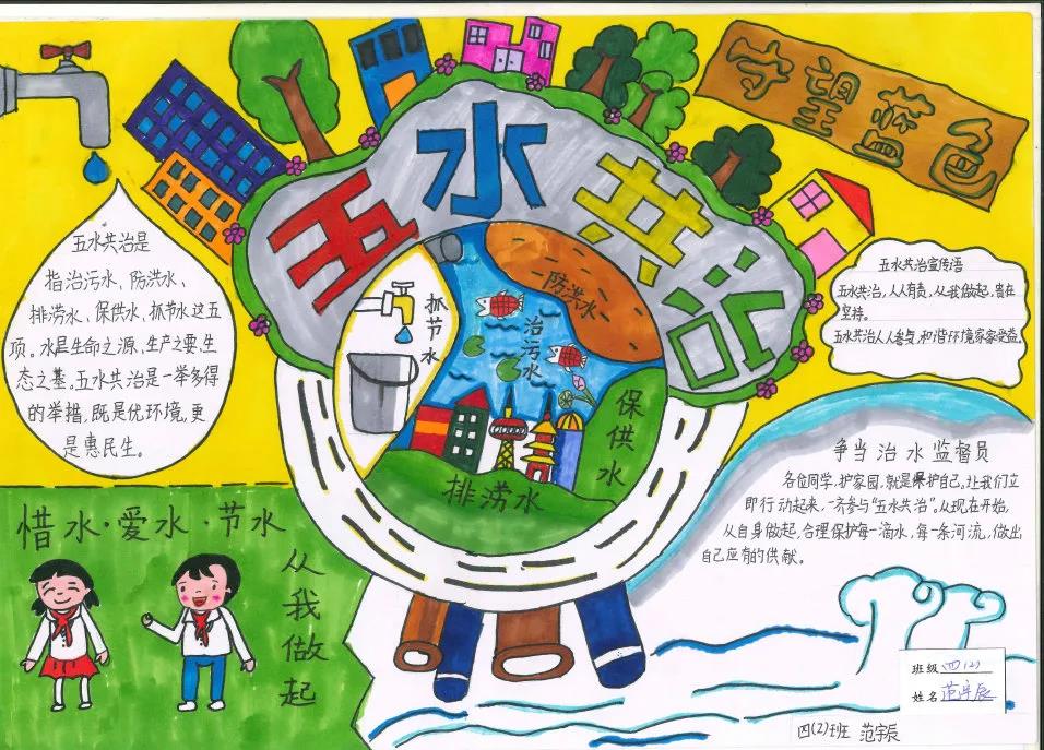 五水共治主题手抄报-图1