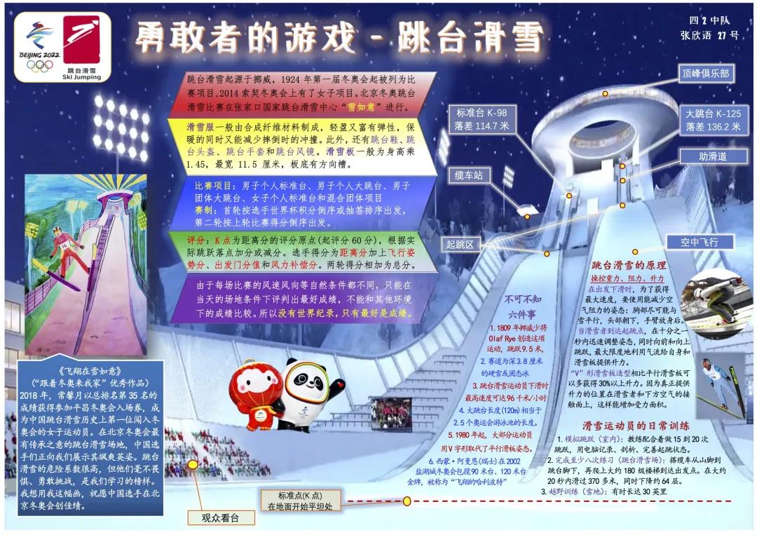 2022北京冬奥会电子小报设计（10张）-图7