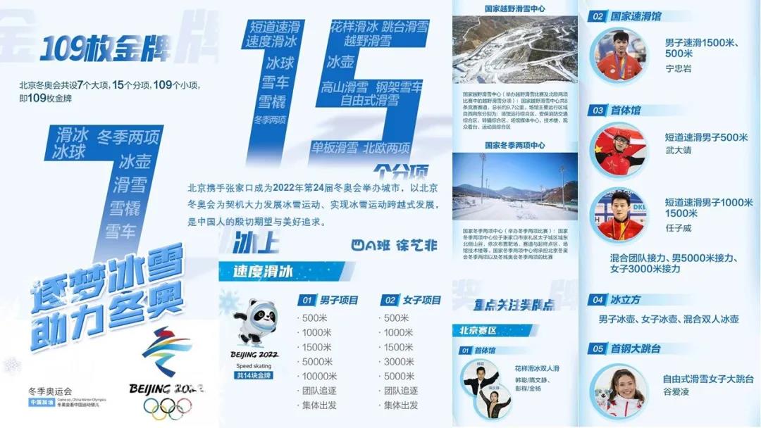 2022北京冬奥会电子小报设计（10张）-图8