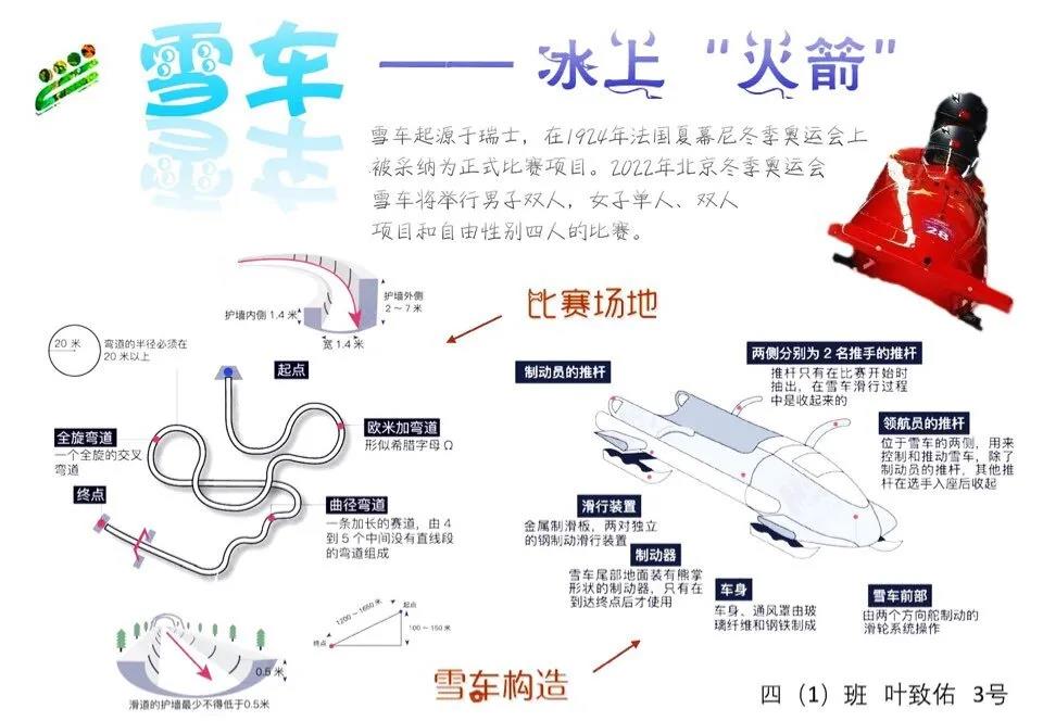 2022北京冬奥会电子小报设计（10张）-图10