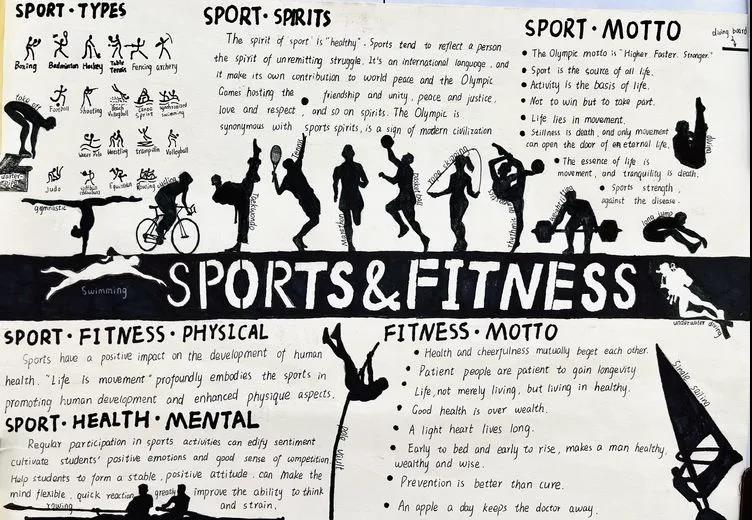 “热爱运动，热爱生命”主题英语手抄报-图4