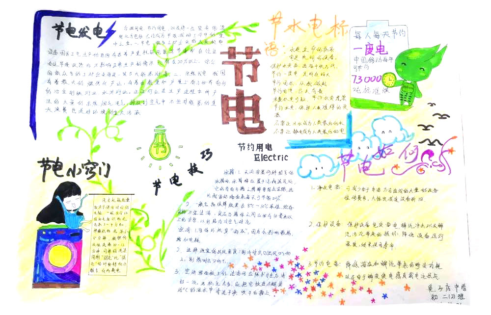 节能环保主题节约用水宣传报-图4