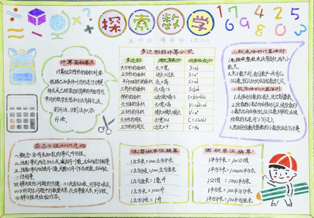 小学五年级数学乐园手抄报的画法-图3