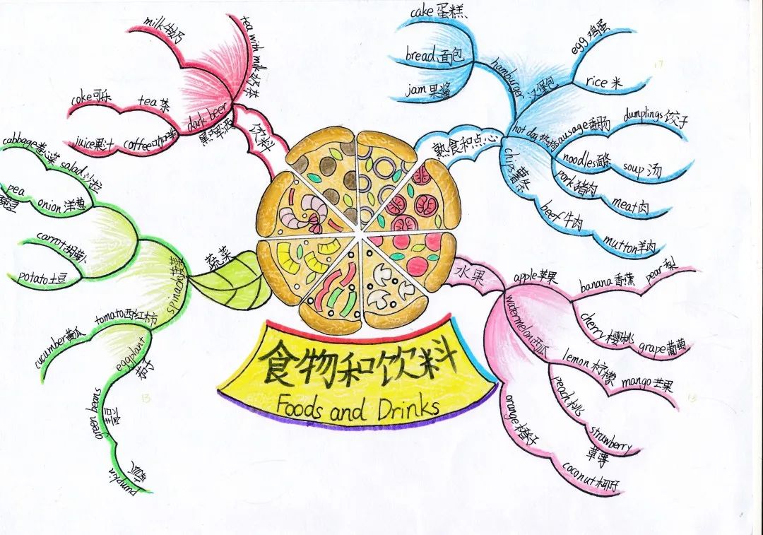 非常漂亮的英语学科手抄报9张-图5