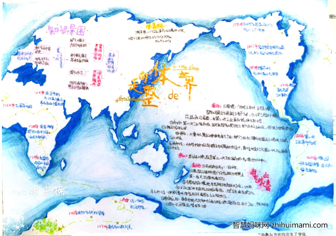 6张关于整体化的世界主题手抄报-图3