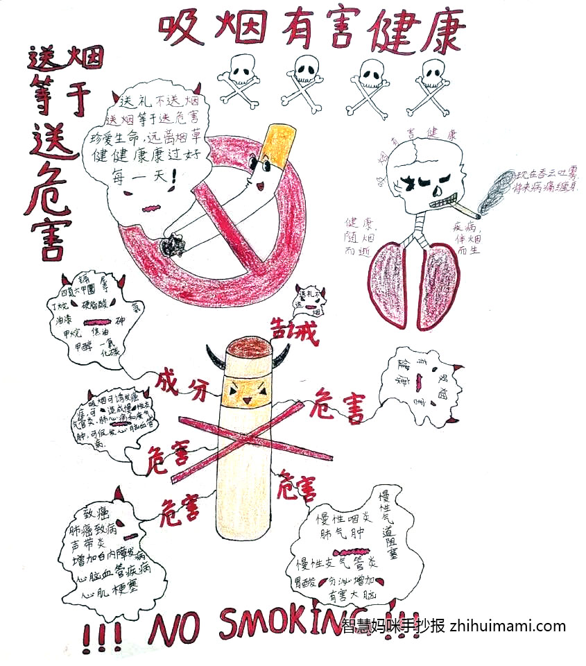 步骤4：介绍: 这个作品由五个部分组成。        1.四个骷髅头💀是有害物质的标志，它着重强调了烟对人体的危害。        2.禁止吸烟🚭的标志也再次强调了吸烟有害健康，不仅是对自己，对周围的人也有不好的影响。还是就是现在正值春节期间，去亲戚家都要带点礼，这就让喜欢吸烟的人买烟当礼物送给别人。我所画的这个图也在劝告人们“送礼不送烟，送烟等于送危害。珍爱生命，远离烟草，健健康康过好每一天”！         3.这是一个吸烟者所显现出来的肺部图以及牙齿🦷图。从中清晰可见这个人的牙齿是黄的，肺部也有原先的红润逐渐变得暗黑，这是一个长期吸烟人的症状。该图警醒人们要少吸烟，尽可能的做到不吸烟。同时，也在告诉人们不要把烟当做礼物🎁送给别人，你以为烟很好，其实并不然。因为送礼等于送危害，吸烟有害健康。  4.该图片清晰的展现了烟的成分以及对人体的危害，同时也在告诫人们送礼不送烟。          5.作品最后一部分是，左右两边各三个❗❗❗更是强调人们少吸烟，最好做到不吸烟，这是对人体健康的一种保障。