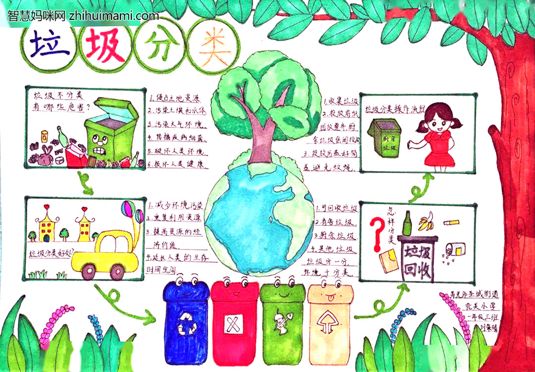 5张垃圾分类手抄报绘画一等奖-图4