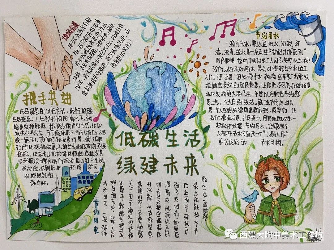 关于节能降碳绿色发展的手抄报-图4