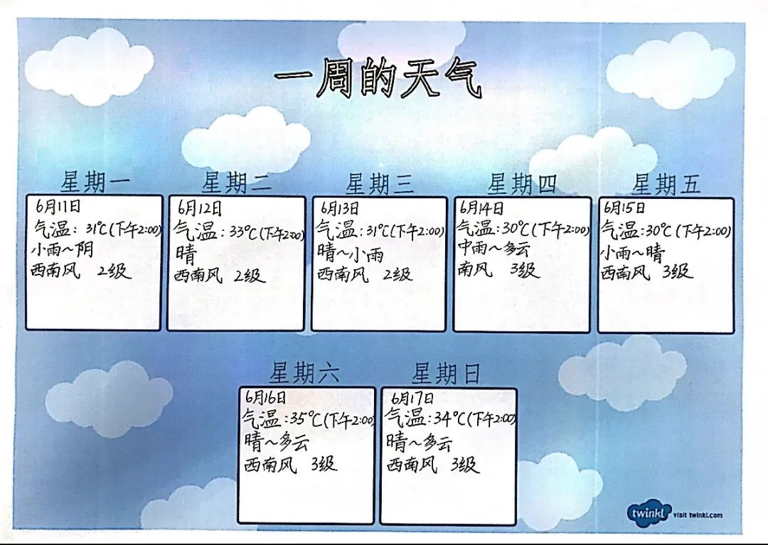 3张天气观察记录表绘画图片-图1