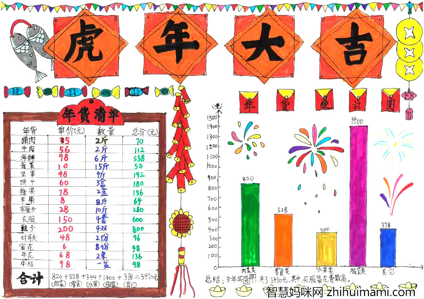 非常有创意的数学手抄报（8张)-图2