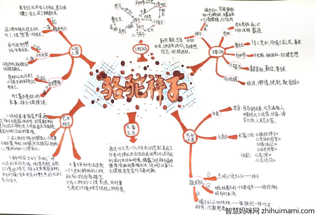 以骆驼祥子为主题的思维导图手抄报-图1