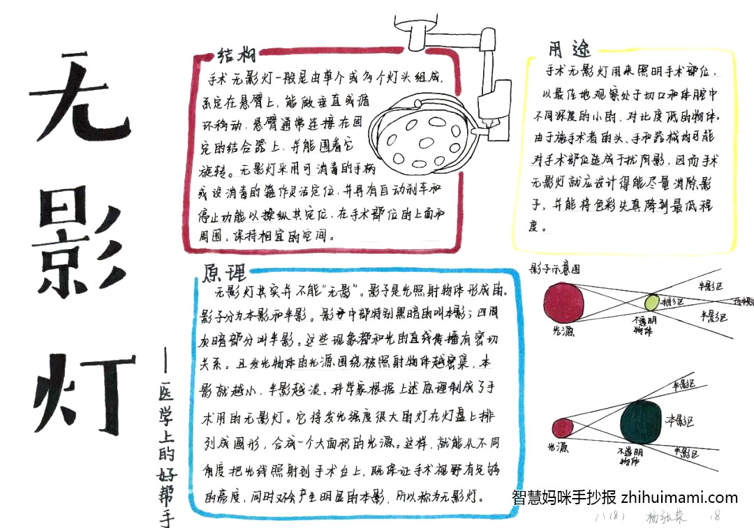 神奇光现象-八年级物理手抄报（9张）-图4