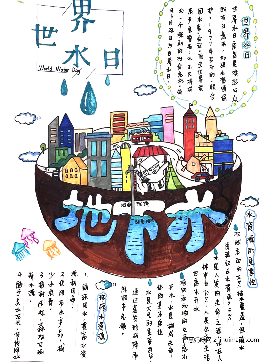 二年级关于节约用水手抄报-图1