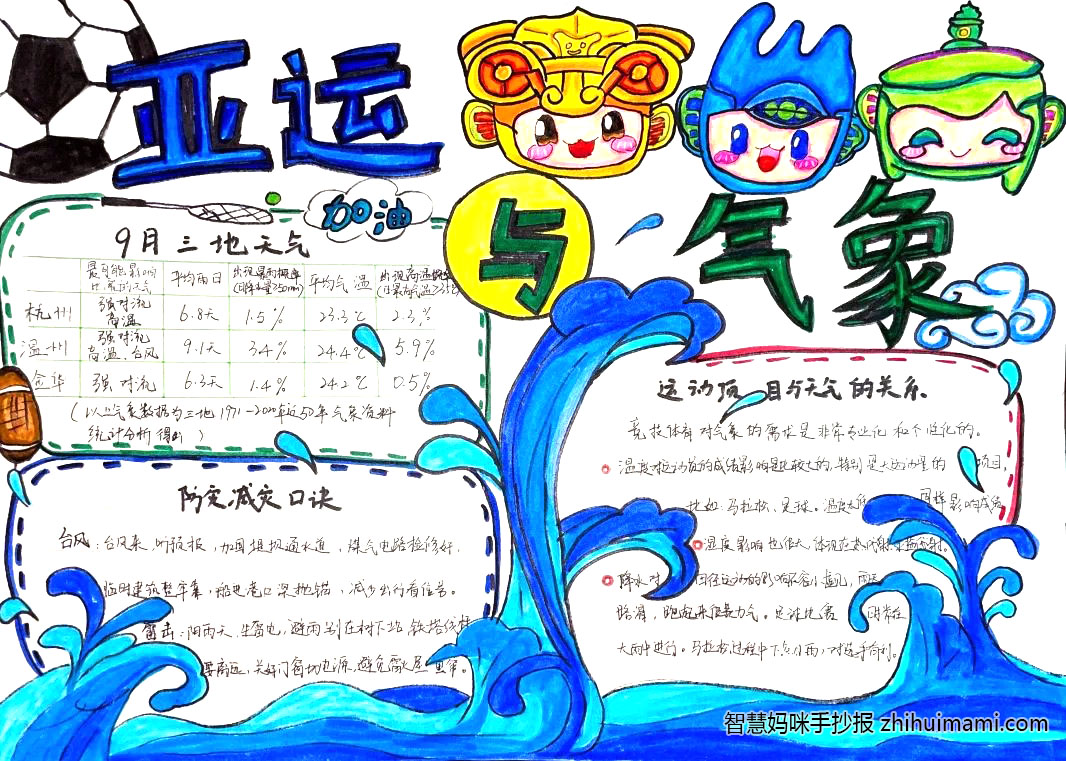 9张关于亚运与气象的手抄报绘画-图2