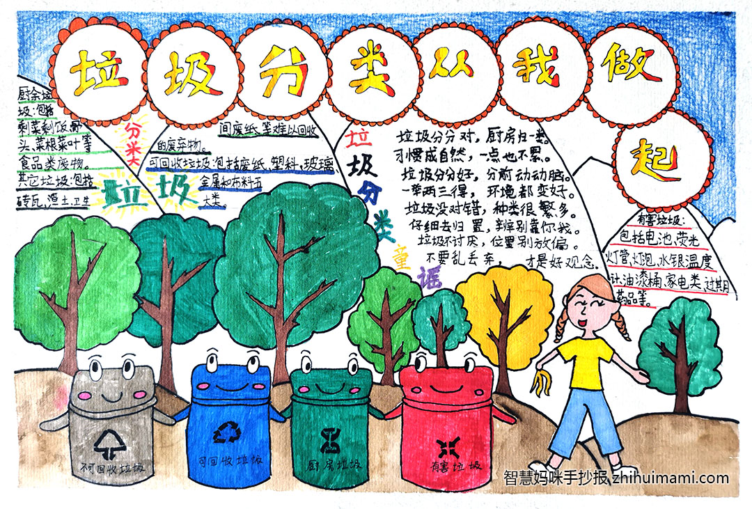如何画垃圾分类我先行的手抄报-图2