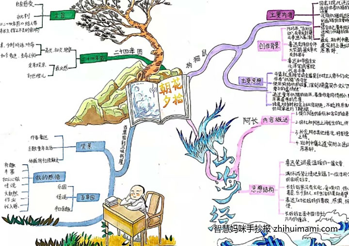 朝花夕拾手抄报初一获奖作品（10张）-图4