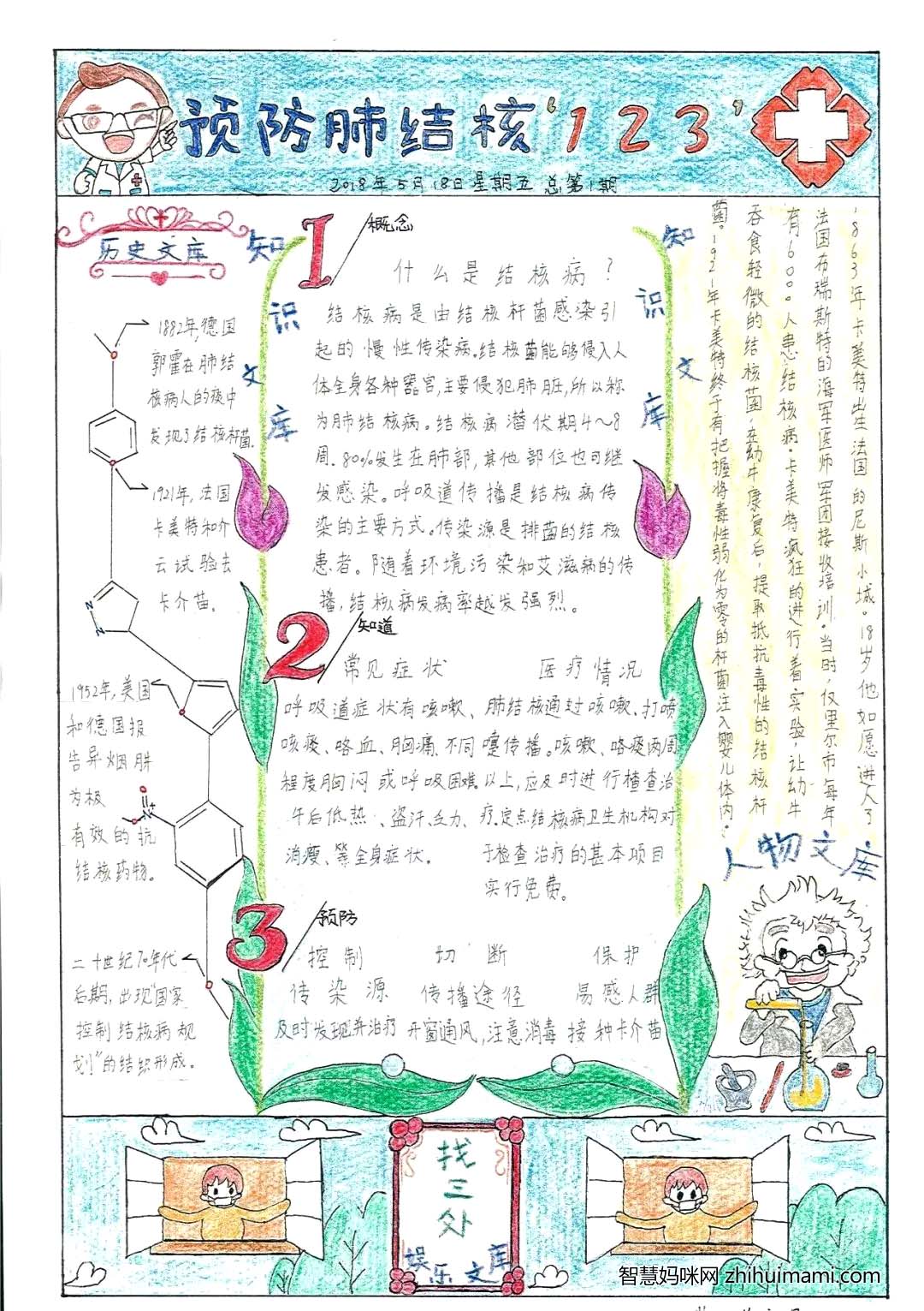 9张关于预防春季结核病的手抄报-图5