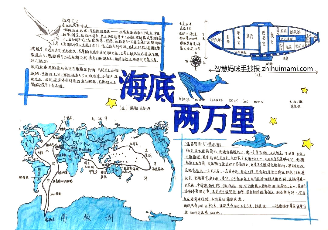 8张海底两万里的手抄报绘画（初一）-图8