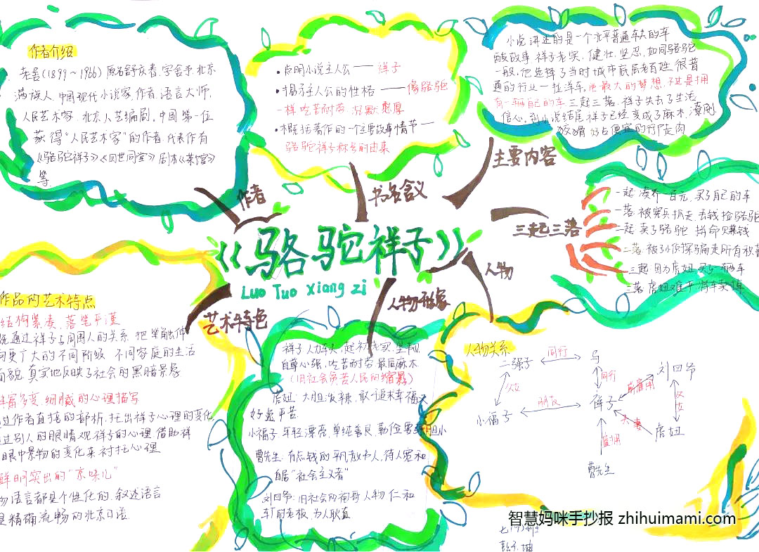 骆驼祥子思维导图手抄报简单又漂亮（6张）-图1