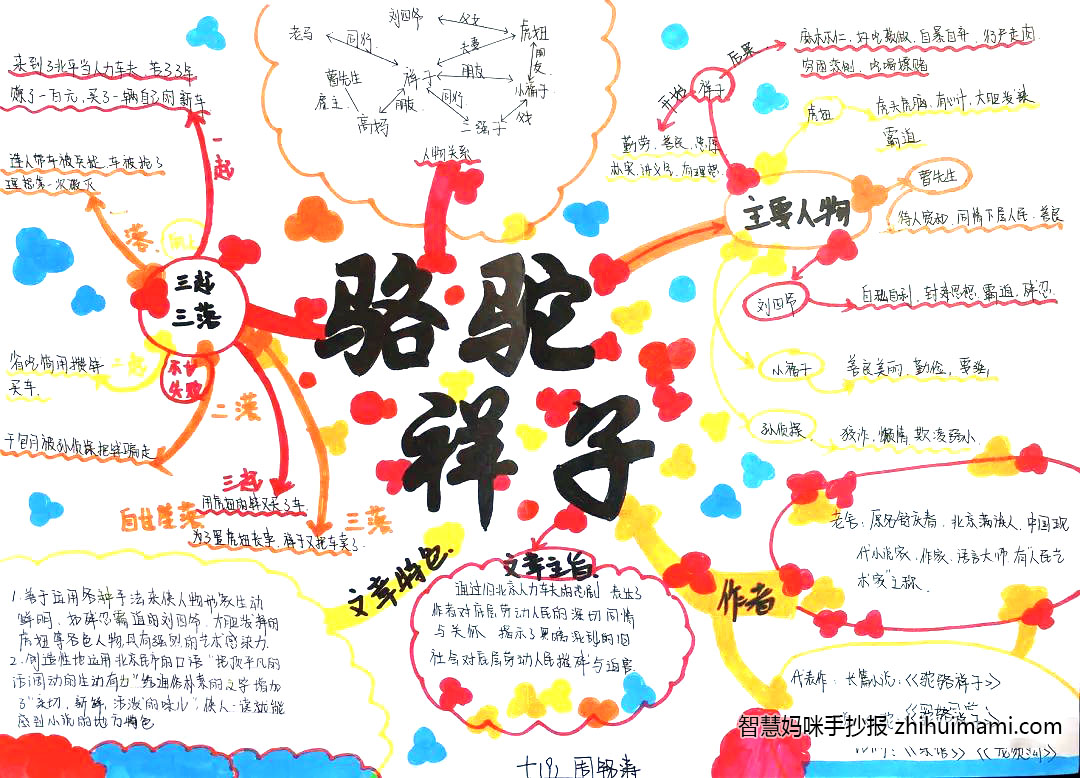 骆驼祥子思维导图手抄报简单又漂亮（6张）-图3