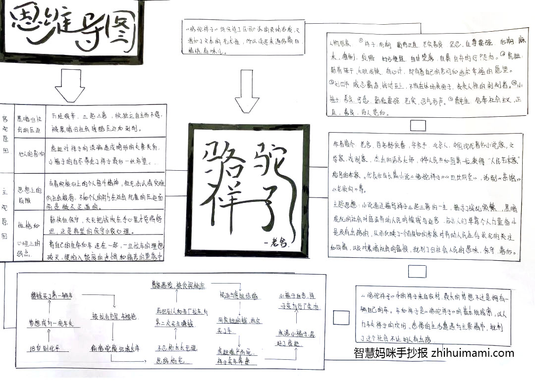 以骆驼祥子为主题的思维导图手抄报-图6