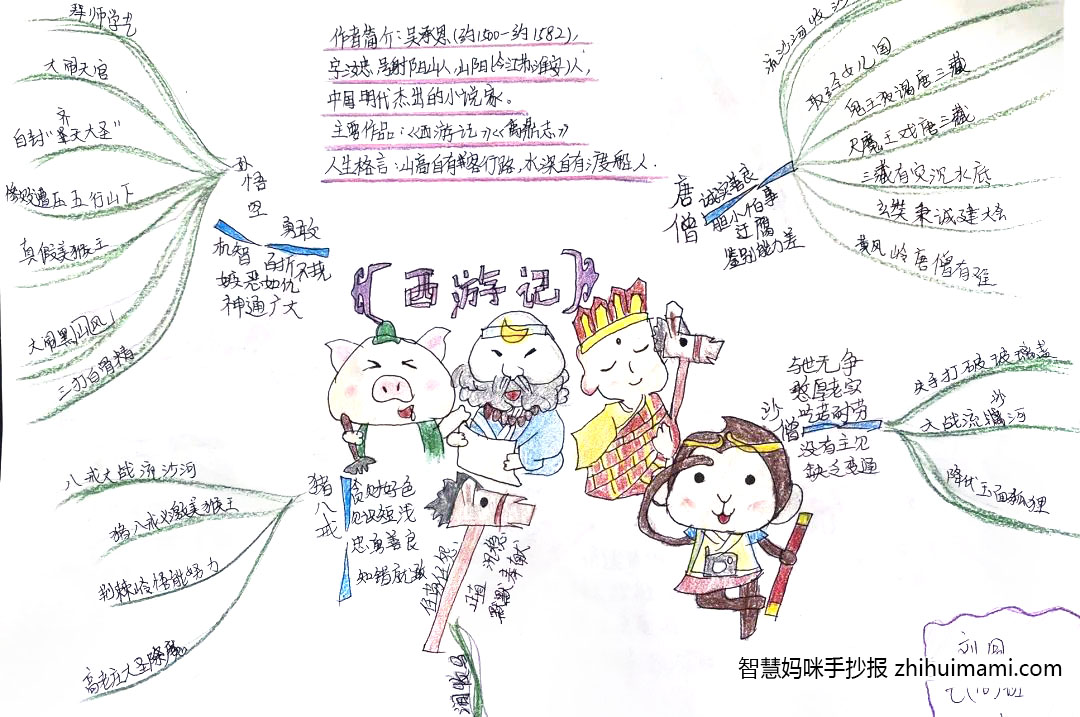 小学五年级西游记手抄报-图2