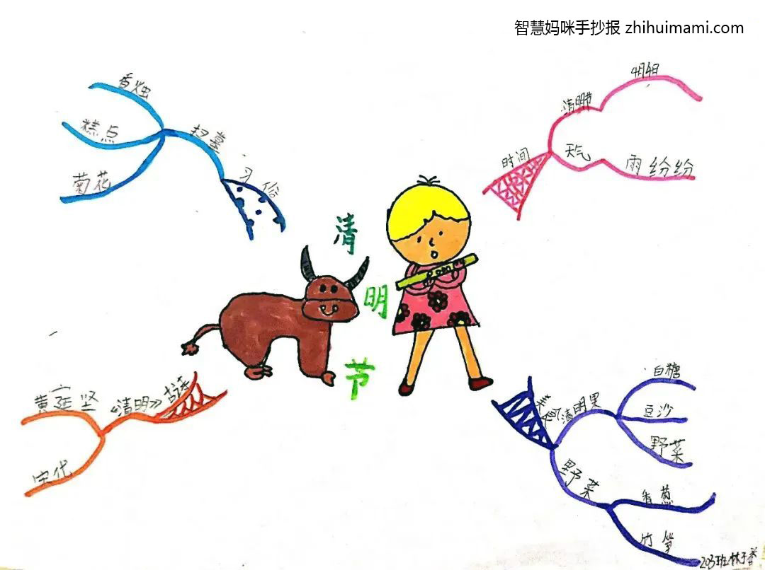 7张清明节思维导图简单又漂亮-图4