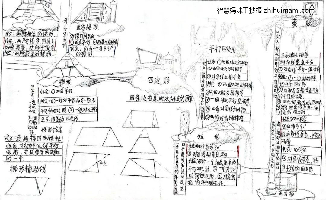初中数学思维导图绘画手抄报简单漂亮-图6