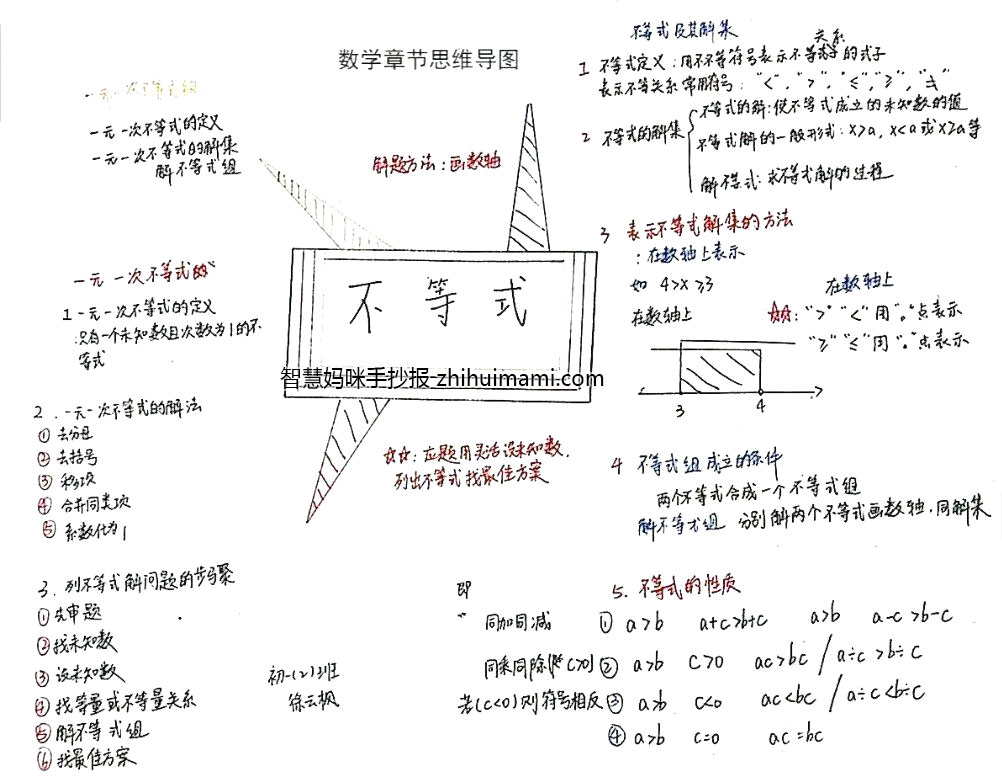 初中数学思维导图绘画手抄报简单漂亮-图5