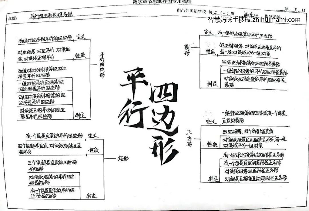 初中数学思维导图绘画手抄报简单漂亮-图2
