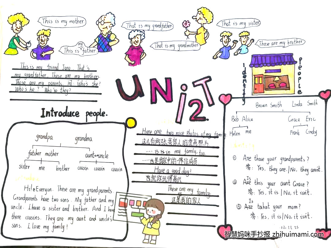 5张漂亮的英语思维导图手抄报绘画-图2