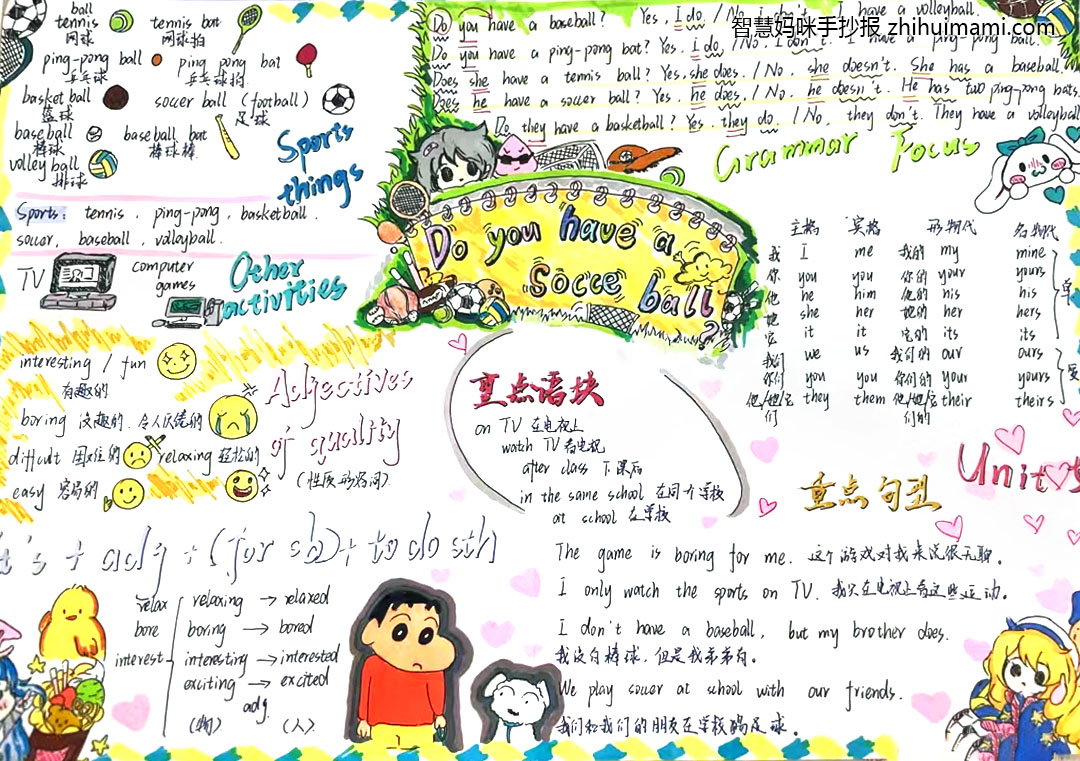 5张漂亮的英语思维导图手抄报绘画-图5