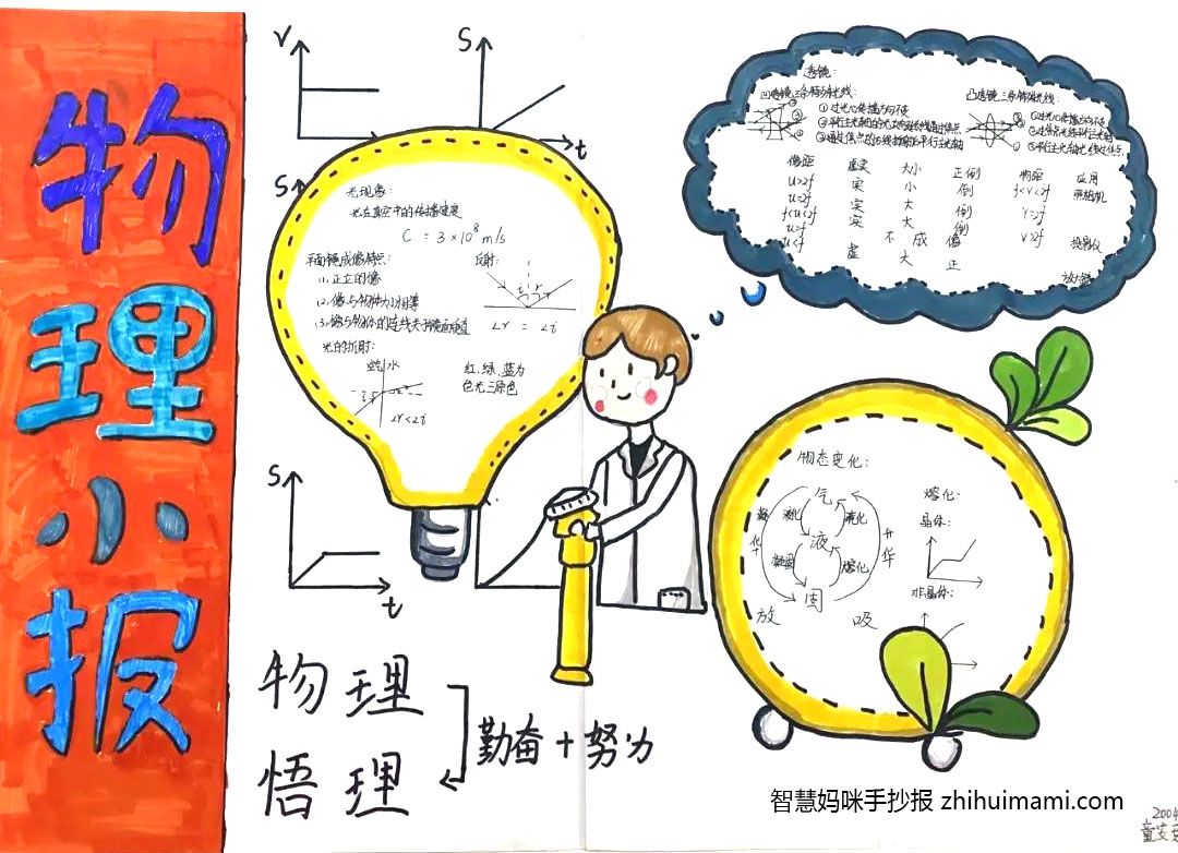 初二年级物理单元知识手抄报绘画（9张）-图1