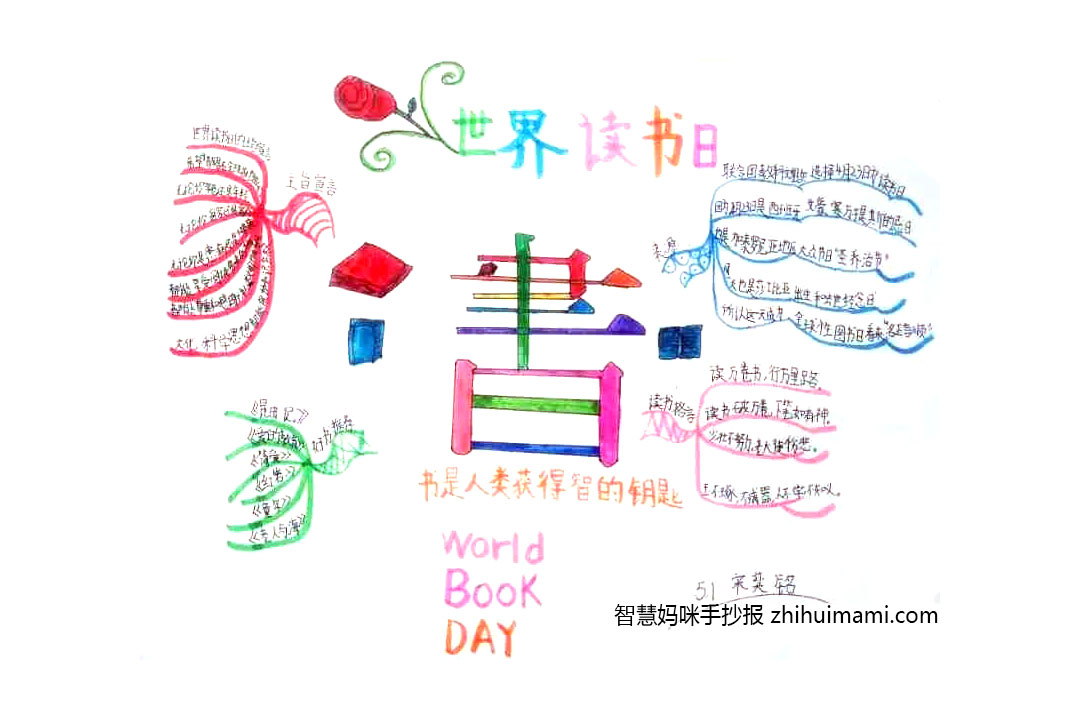 世界读书日思维导图手抄报绘画-图2