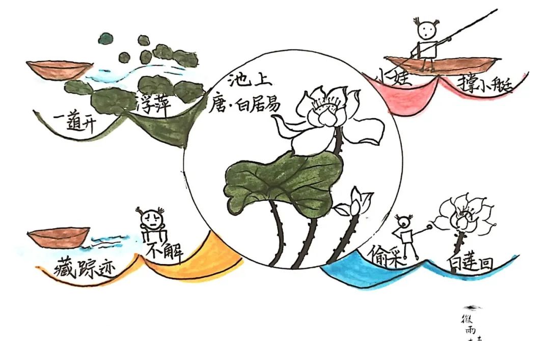 小学池上古诗配画