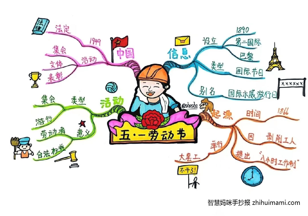 8张关于劳动最光荣的手抄报（一等奖）-图4