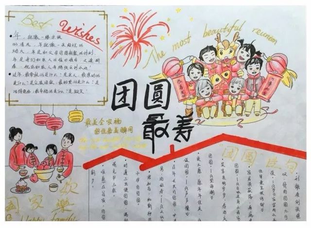 年味春节幸福中国手抄报-图2