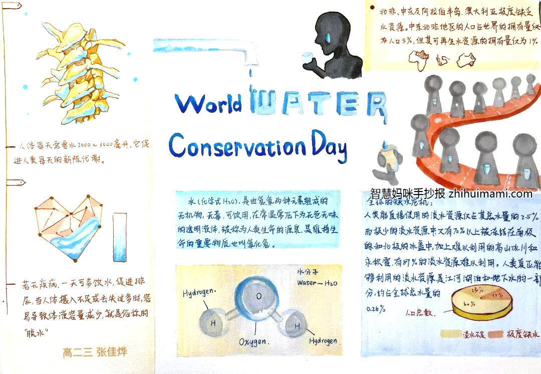7张世界水日创意手抄报绘画（初一）-图5