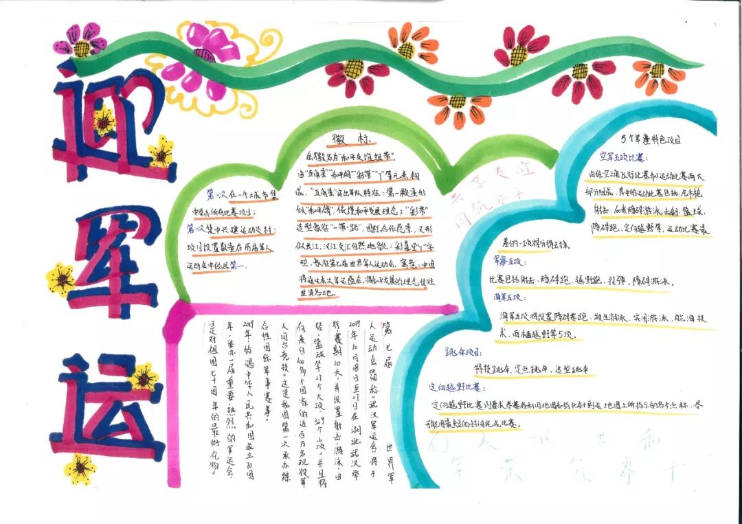 关于迎军运讲文明的手抄报教程-图5