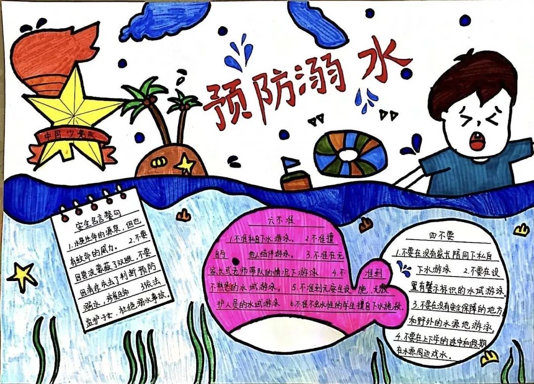 小学生假期安全度过手抄报-防溺水-图3