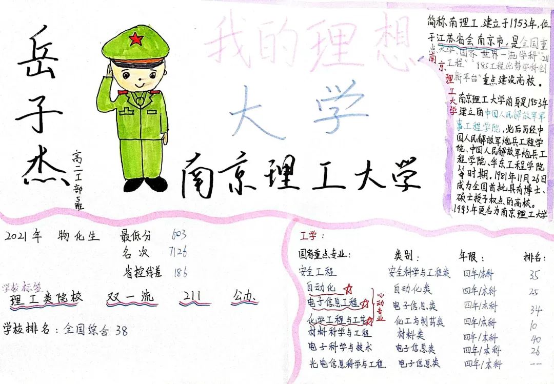 理想照亮未来手抄报-我的理想是当兵